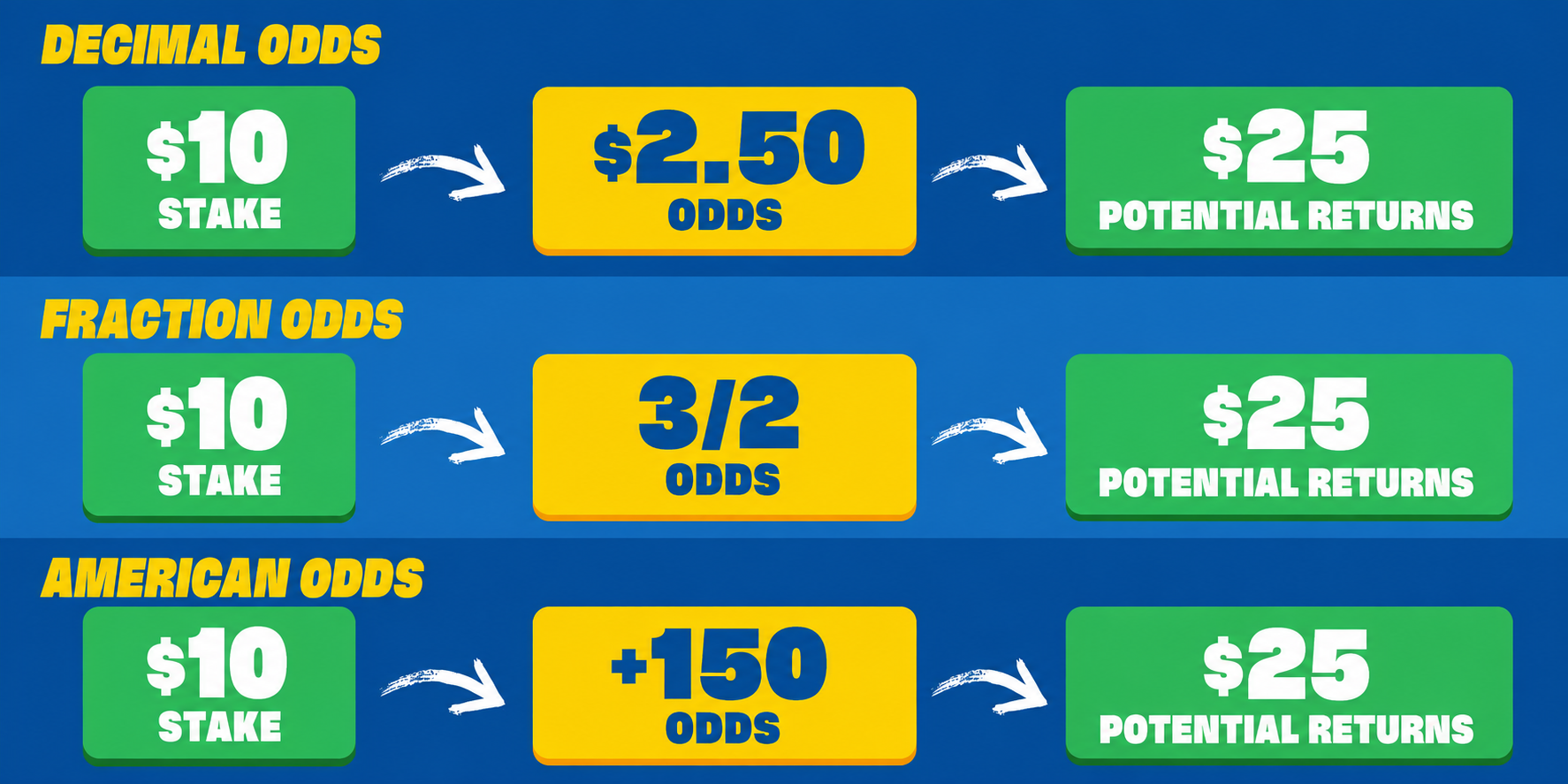 How to Read Betting Odds: A Beginner’s Guide